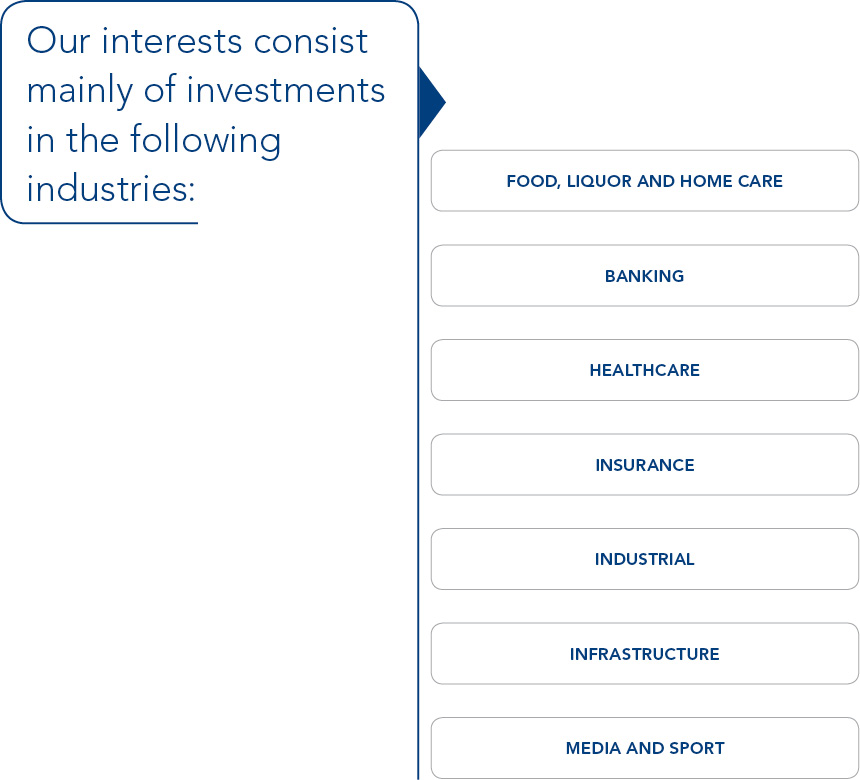 Remgro's interests consist mainly of investments in the following industries: