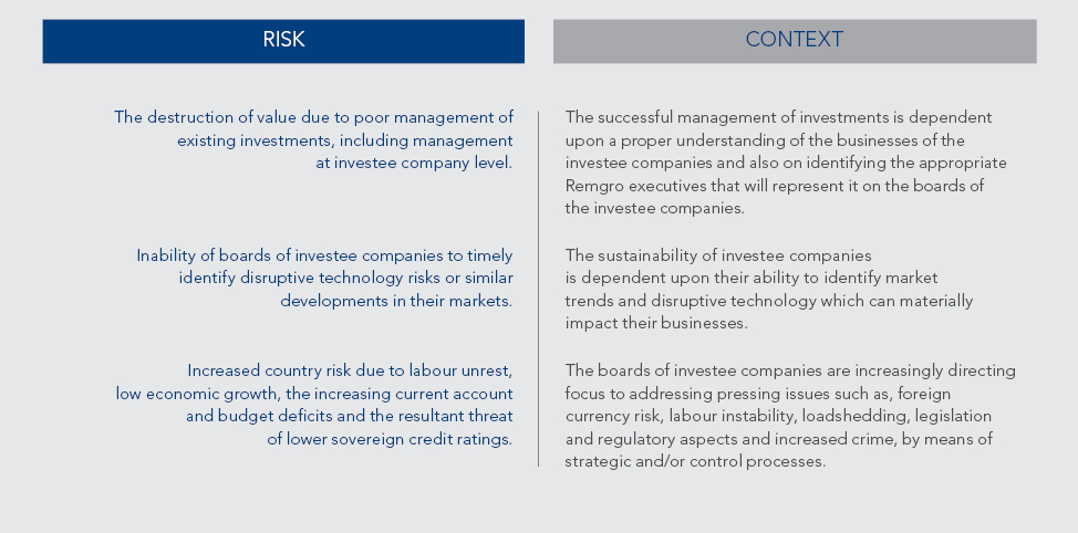 integrated-risks