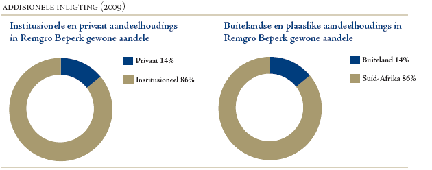 Aandeelhouersinligting