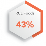 Consumer_Products_Percentages