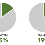 Infrastructure-graphs