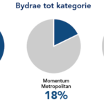 Portefeuljebeleggings