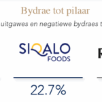 Consumer-products-afr