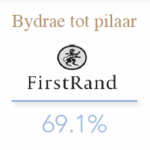 Portfolio-investments-afr