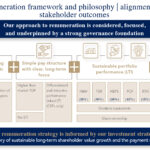 Remuneration-Framework
