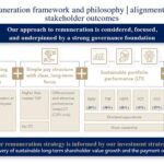 Remuneration Framework