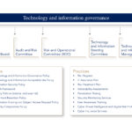 Technology and information governance