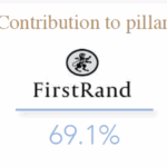 portfolio-investment